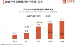 短视频行业的发展现状及趋势,蓬勃发展的现状与未来趋势展望